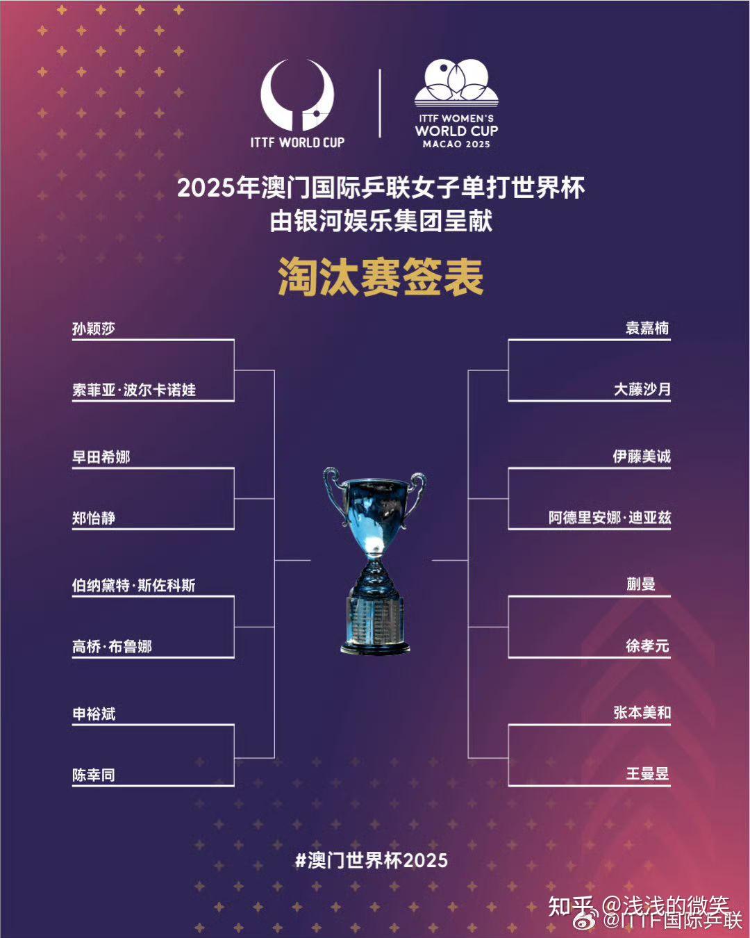 详细阅读:世界变抽签(世界变态反应组织官网) 世界变抽签(世界变态反应组织官网)